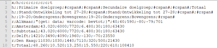 Voorbeeld CSV string complex